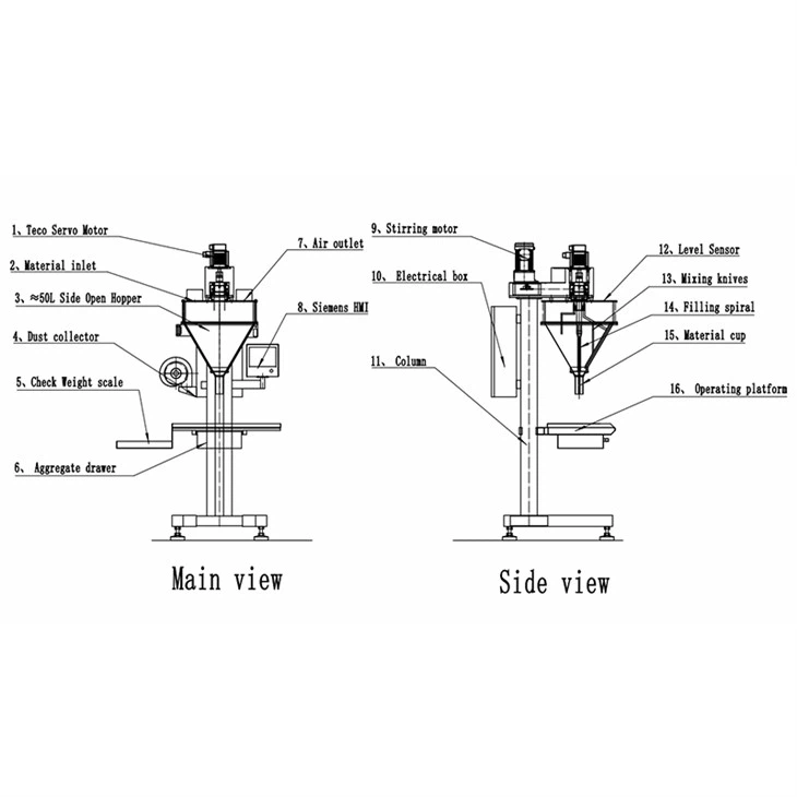 DJ-1B3 5kg Powder Auger Filling Machine (3)